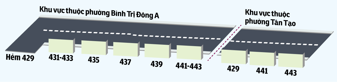 Loạn xạ số nhà trên đường Chiến Lược - Ảnh 2. Loạn xạ số nhà trên đường Chiến Lược - Ảnh 2.