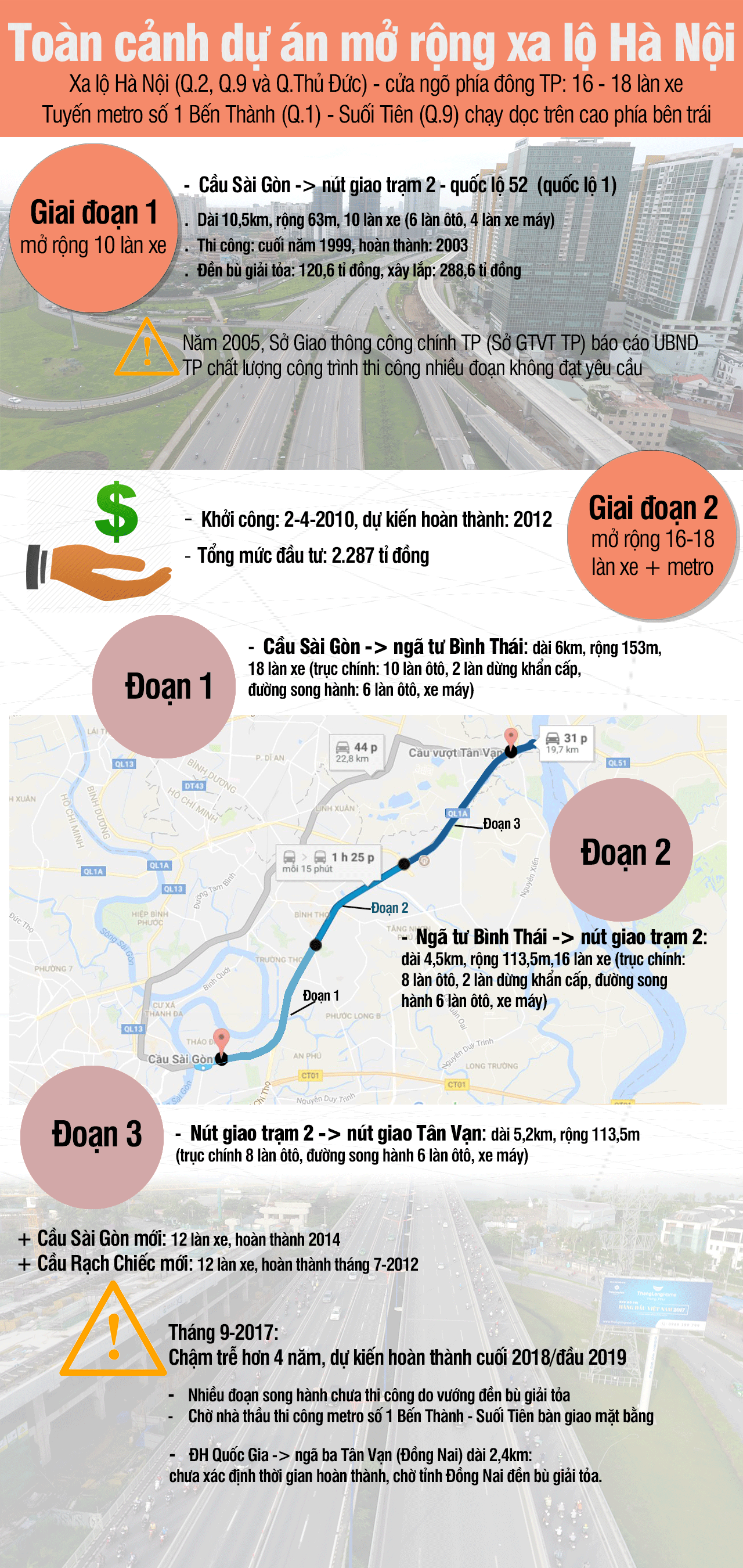 Thêm 2 năm để hoàn thành dự án mở rộng xa lộ Hà Nội - Ảnh 1. Thêm 2 năm để hoàn thành dự án mở rộng xa lộ Hà Nội - Ảnh 1.