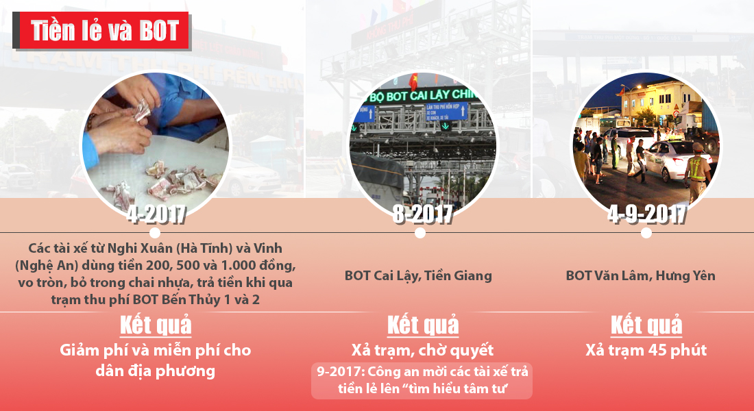 Xài tiền lẻ qua trạm thu phí BOT thì sao? - Ảnh 1. Xài tiền lẻ qua trạm thu phí BOT thì sao? - Ảnh 1.