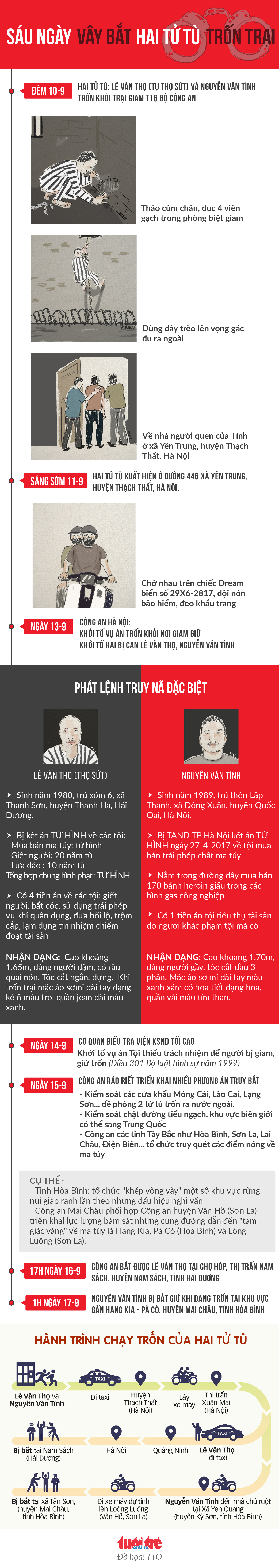 Sáu ngày bẻ cùm trốn khỏi phòng biệt giam của 2 tử tù - Ảnh 1. Sáu ngày bẻ cùm trốn khỏi phòng biệt giam của 2 tử tù - Ảnh 1.