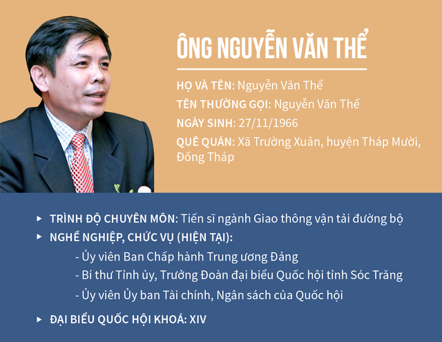 Hôm nay phê chuẩn Tổng thanh tra Chính phủ, Bộ trưởng giao thông - Ảnh 2. Hôm nay phê chuẩn Tổng thanh tra Chính phủ, Bộ trưởng giao thông - Ảnh 2.