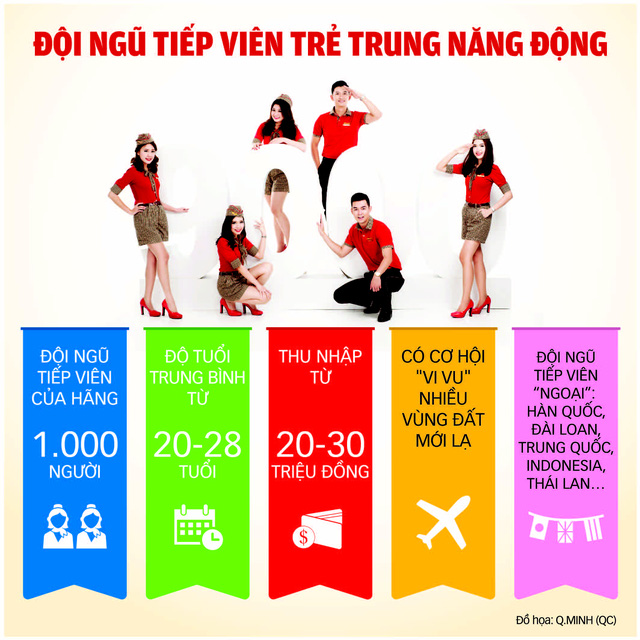 Vietjet ồ ạt tuyển dụng tiếp viên hàng không - Ảnh 2. Vietjet ồ ạt tuyển dụng tiếp viên hàng không - Ảnh 2.