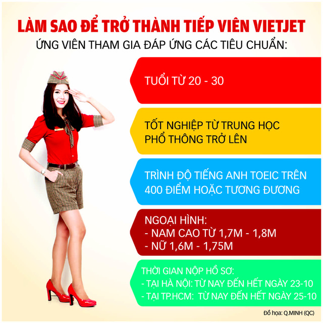 Vietjet ồ ạt tuyển dụng tiếp viên hàng không - Ảnh 3. Vietjet ồ ạt tuyển dụng tiếp viên hàng không - Ảnh 3.