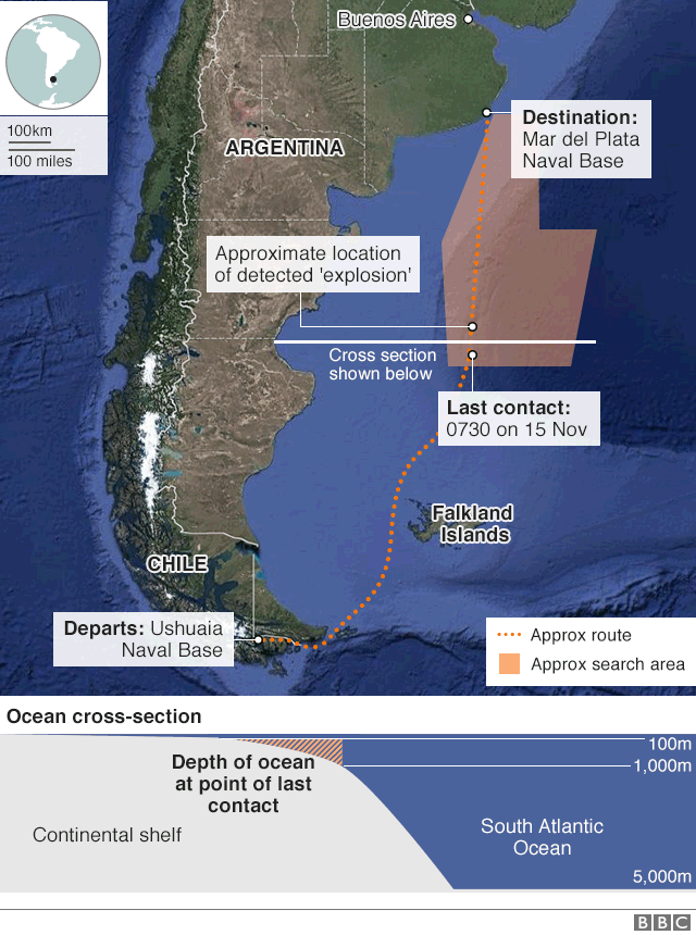 Argentina ngừng tìm kiếm đoàn thủy thủ tàu ngầm mất tích - Ảnh 2. Argentina ngừng tìm kiếm đoàn thủy thủ tàu ngầm mất tích - Ảnh 2.