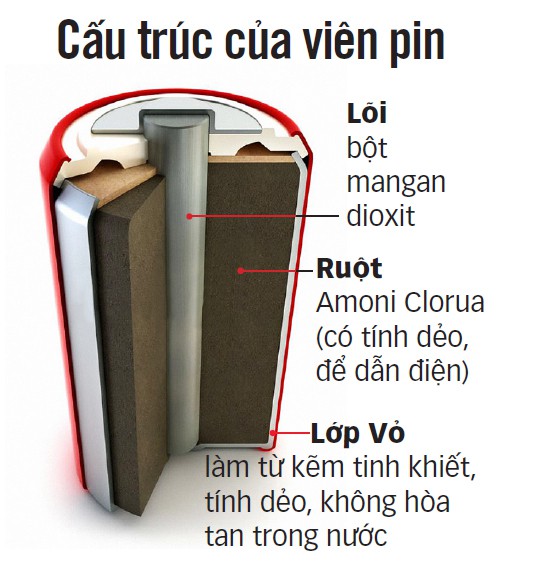 Cà phê pin tàn phá nặng nề thần kinh, xương, răng, gan, thận... - Ảnh 1. Cà phê pin tàn phá nặng nề thần kinh, xương, răng, gan, thận... - Ảnh 1.