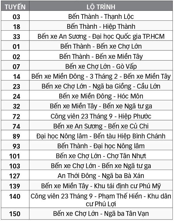 TP.HCM có 20 tuyến xe buýt mẫu - Ảnh 4. TP.HCM có 20 tuyến xe buýt mẫu - Ảnh 4.
