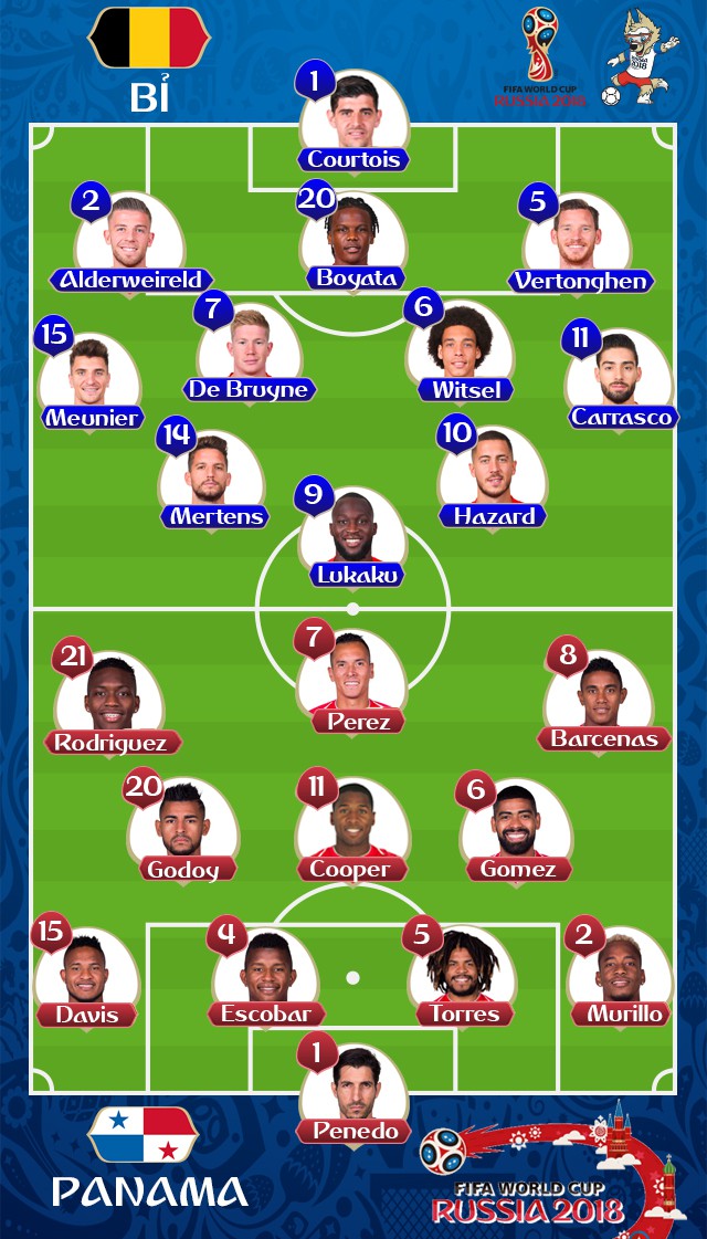 Bỉ - Panama 3-0, người nghèo lực bất tòng tâm - Ảnh 5. Bỉ - Panama 3-0, người nghèo lực bất tòng tâm - Ảnh 5.