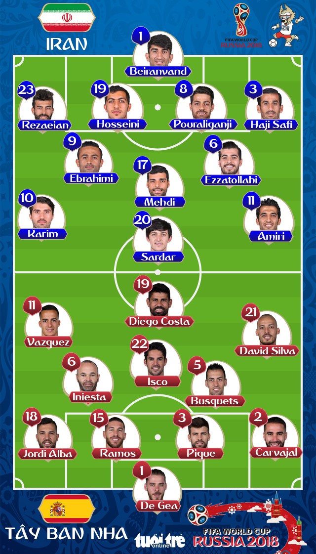 Tây Ban Nha - Iran 1-0: VAR từ chối bàn thắng của Iran - Ảnh 1. Tây Ban Nha - Iran 1-0: VAR từ chối bàn thắng của Iran - Ảnh 1.