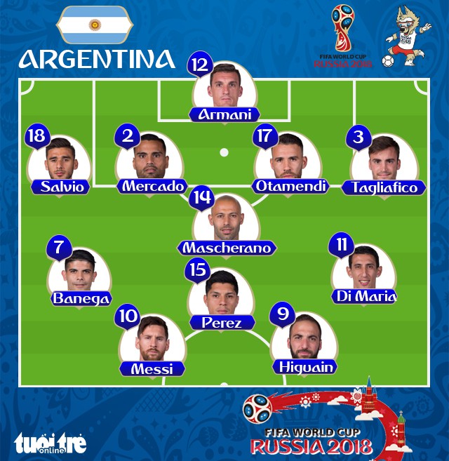 Argentina - Nigeria 2-1: Messi sút tuyệt đẹp ghi bàn bằng chân phải - Ảnh 1. Argentina - Nigeria 2-1: Messi sút tuyệt đẹp ghi bàn bằng chân phải - Ảnh 1.