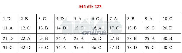 Bài giải vật lý THPT quốc gia 2018 - Ảnh 5. Bài giải vật lý THPT quốc gia 2018 - Ảnh 5.