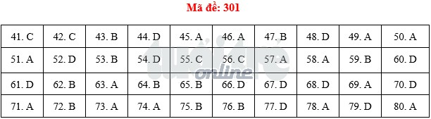 Bài giải môn địa thi THPT quốc gia 2018 - Ảnh 2. Bài giải môn địa thi THPT quốc gia 2018 - Ảnh 2.