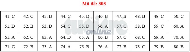 Bài giải môn địa thi THPT quốc gia 2018 - Ảnh 4. Bài giải môn địa thi THPT quốc gia 2018 - Ảnh 4.
