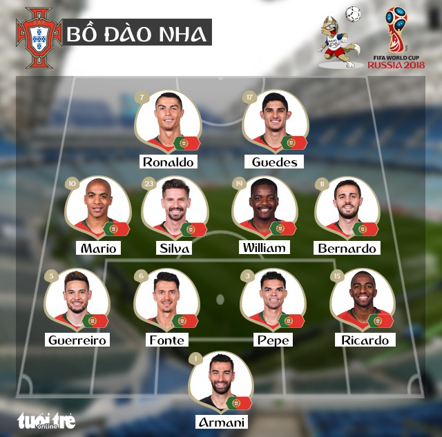 Bồ Đào Nha - Uruguay 1-2: Cavani tiễn Ronaldo về nước - Ảnh 2. Bồ Đào Nha - Uruguay 1-2: Cavani tiễn Ronaldo về nước - Ảnh 2.