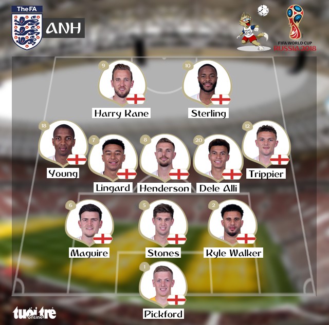 Anh - Croatia 1-2: Lội ngược dòng ngoạn mục, Croatia lần đầu vào chung kết - Ảnh 2. Anh - Croatia 1-2: Lội ngược dòng ngoạn mục, Croatia lần đầu vào chung kết - Ảnh 2.