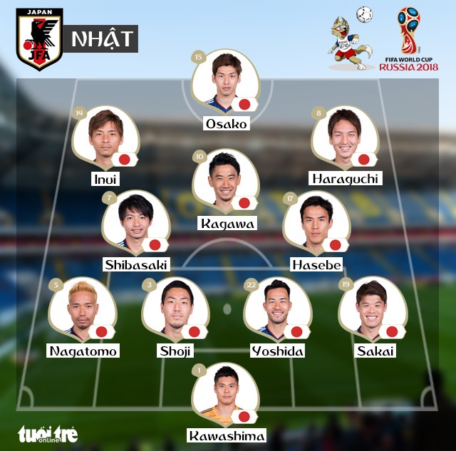 Bỉ - Nhật 3-2: Ngược dòng khó tin trước Nhật, Bỉ vào tứ kết - Ảnh 3. Bỉ - Nhật 3-2: Ngược dòng khó tin trước Nhật, Bỉ vào tứ kết - Ảnh 3.