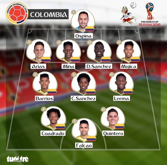 Anh - Colombia 1-1: Thắng 4-3 loạt penalty, Anh nghẹt thở vào tứ kết - Ảnh 1. Anh - Colombia 1-1: Thắng 4-3 loạt penalty, Anh nghẹt thở vào tứ kết - Ảnh 1.
