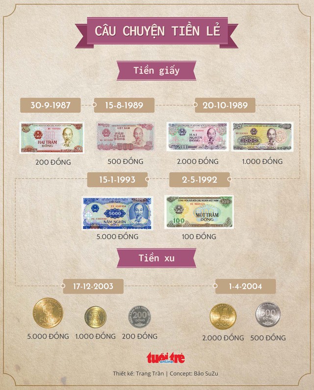Sẽ kỷ luật cán bộ găm giữ tiền mới, tiền lẻ trục lợi - Ảnh 1. Sẽ kỷ luật cán bộ găm giữ tiền mới, tiền lẻ trục lợi - Ảnh 1.
