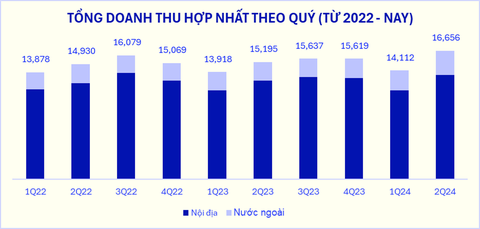 Xu T Kh U Qu T Ng M Nh G P Ph N A Doanh Thu Vinamilk L P Nh