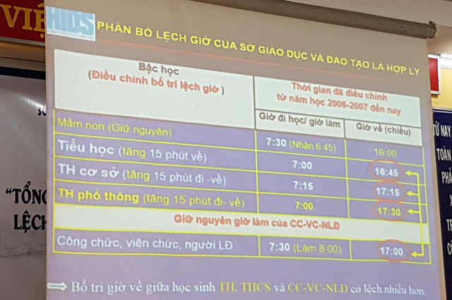 Học sinh TP.HCM tiếp tục học lệch giờ để tránh kẹt xe - Ảnh 2.