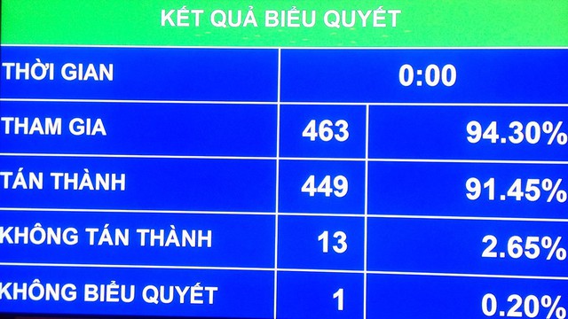 Gần 23.000 tỉ đồng tái định cư dự án sân bay Long Thành - Ảnh 1. Gần 23.000 tỉ đồng tái định cư dự án sân bay Long Thành - Ảnh 1.