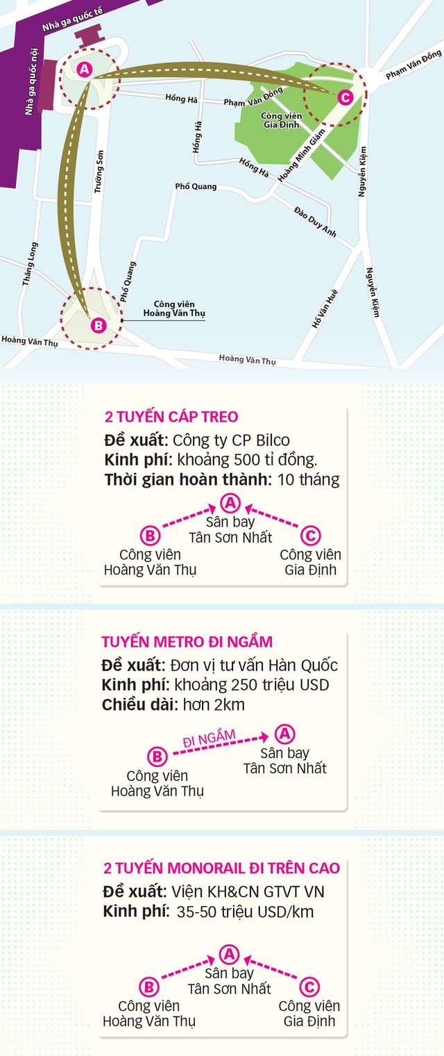 6 dự án phá thế độc đạo vào sân bay Tân Sơn Nhất - Ảnh 5. 6 dự án phá thế độc đạo vào sân bay Tân Sơn Nhất - Ảnh 5.