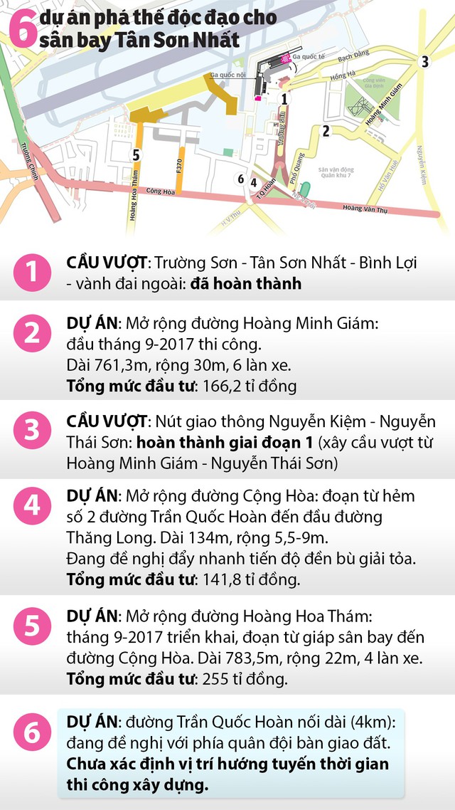 6 dự án phá thế độc đạo vào sân bay Tân Sơn Nhất - Ảnh 1. 6 dự án phá thế độc đạo vào sân bay Tân Sơn Nhất - Ảnh 1.