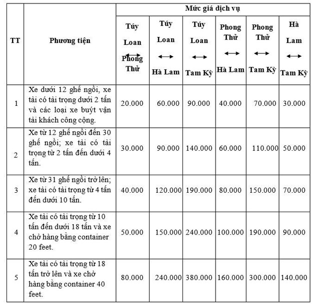 Từ 1-1-2018 thu phí đường cao tốc Đà Nẵng - Quảng Ngãi - Ảnh 2. Từ 1-1-2018 thu phí đường cao tốc Đà Nẵng - Quảng Ngãi - Ảnh 2.