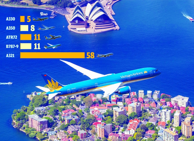 Khám phá đội bay hiện đại của Vietnam Airlines - Ảnh 1. Khám phá đội bay hiện đại của Vietnam Airlines - Ảnh 1.