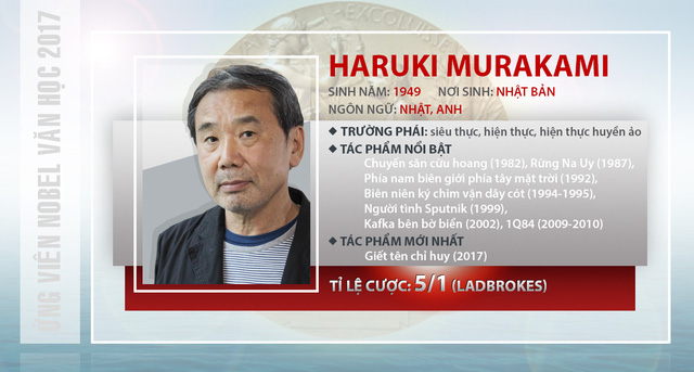 Giải Nobel Văn học 2017: nhà cái điểm danh cỗ xe tam mã - Ảnh 1. Giải Nobel Văn học 2017: nhà cái điểm danh cỗ xe tam mã - Ảnh 1.