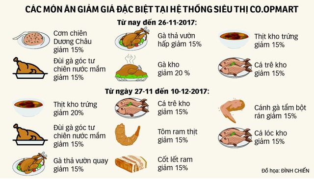 Thực phẩm nấu chín: Giải vây các bà nội trợ bận rộn - Ảnh 3. Thực phẩm nấu chín: Giải vây các bà nội trợ bận rộn - Ảnh 3.
