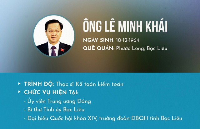 Hôm nay phê chuẩn Tổng thanh tra Chính phủ, Bộ trưởng giao thông - Ảnh 3. Hôm nay phê chuẩn Tổng thanh tra Chính phủ, Bộ trưởng giao thông - Ảnh 3.