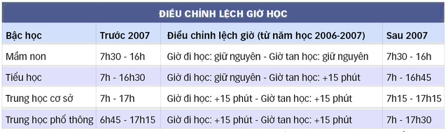 Tiếp tục học lệch giờ, người kêu hợp lý, kẻ than trời - Ảnh 2.