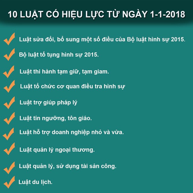 Từ 1-1-2018: Ghi âm, ghi hình khi hỏi cung, xét xử - Ảnh 2. Từ 1-1-2018: Ghi âm, ghi hình khi hỏi cung, xét xử - Ảnh 2.