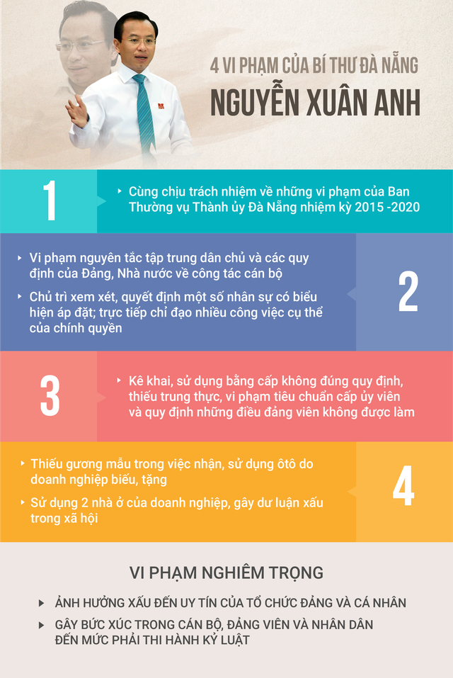 Đề nghị Bộ Chính trị xem xét kỷ luật ông Nguyễn Xuân Anh - Ảnh 2. Đề nghị Bộ Chính trị xem xét kỷ luật ông Nguyễn Xuân Anh - Ảnh 2.