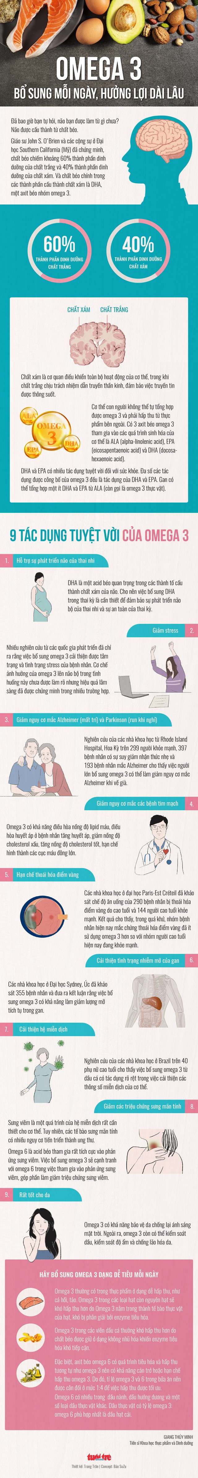 Có bao giờ bạn hỏi não được cấu thành từ chất gì? - Ảnh 1. Có bao giờ bạn hỏi não được cấu thành từ chất gì? - Ảnh 1.