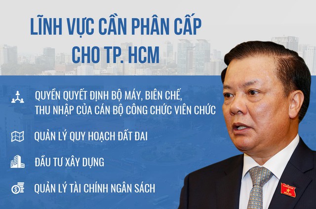Bộ trưởng Đinh Tiến Dũng: Phân cấp mạnh để TP.HCM bứt phá - Ảnh 3. Bộ trưởng Đinh Tiến Dũng: Phân cấp mạnh để TP.HCM bứt phá - Ảnh 3.