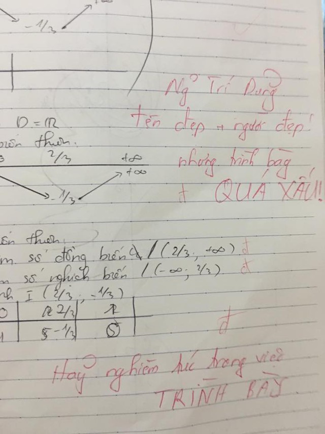 Những lời phê khó đỡ của thầy cô - Ảnh 2. Những lời phê khó đỡ của thầy cô - Ảnh 2.