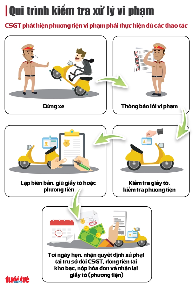 Cảnh sát giao thông 'làm luật' ở cửa ngõ Tân Sơn Nhất
