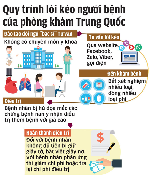 Vẽ bệnh moi tiền ở phòng khám Trung Quốc - Ảnh 5. Vẽ bệnh moi tiền ở phòng khám Trung Quốc - Ảnh 5.