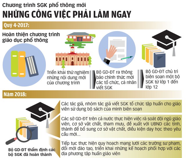 850.000 giáo viên sẽ được bồi dưỡng - Ảnh 3. 850.000 giáo viên sẽ được bồi dưỡng - Ảnh 3.