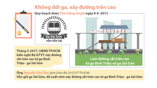 Ga xe lửa: Nên dời hay giữ? - Ảnh 4. Ga xe lửa: Nên dời hay giữ? - Ảnh 4.