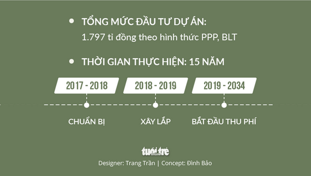 Thu phí ôtô vào trung tâm TP.HCM: Nên hay không nên? - Ảnh 3. Thu phí ôtô vào trung tâm TP.HCM: Nên hay không nên? - Ảnh 3.