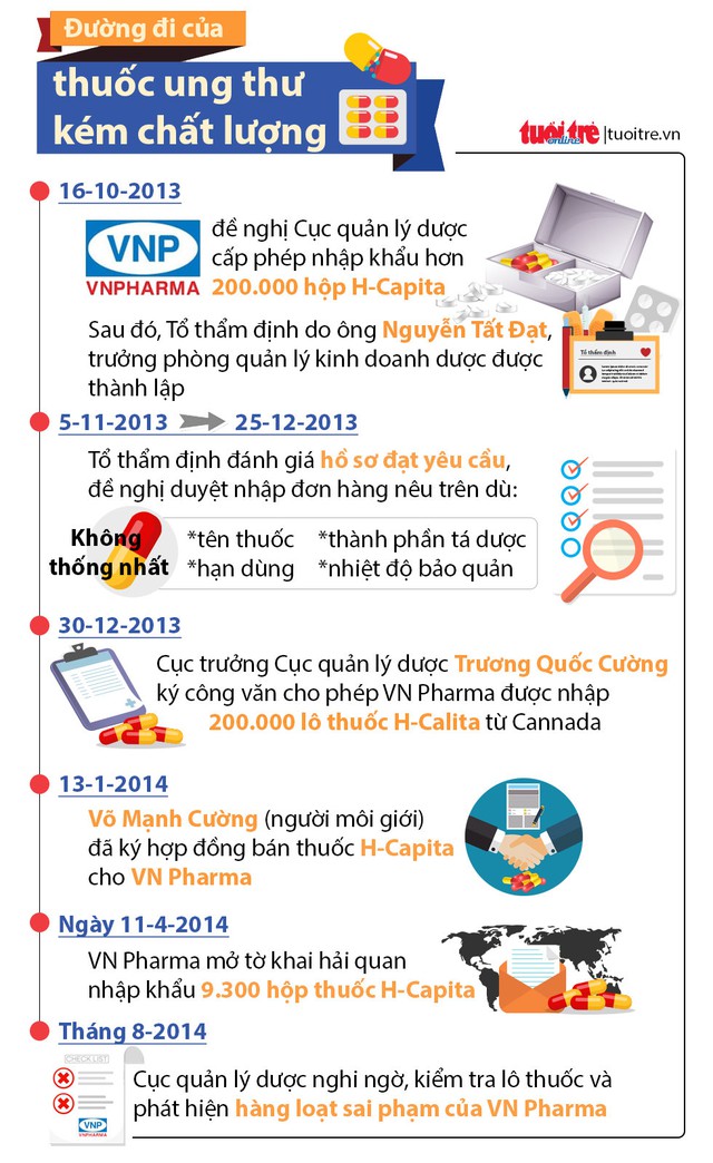 VN Pharma và lỗ hổng Health 2000 Canada - Ảnh 3. VN Pharma và lỗ hổng Health 2000 Canada - Ảnh 3.
