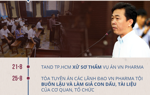 Còn lọt người, lọt tội trong vụ nhập thuốc giả của VN Pharma - Ảnh 2. Còn lọt người, lọt tội trong vụ nhập thuốc giả của VN Pharma - Ảnh 2.