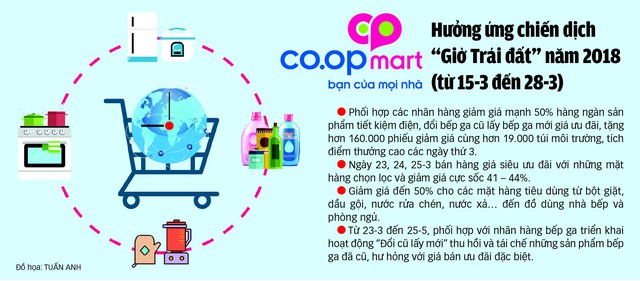 Chung nhịp đập hưởng ứng Giờ Trái đất - Ảnh 2. Chung nhịp đập hưởng ứng Giờ Trái đất - Ảnh 2.
