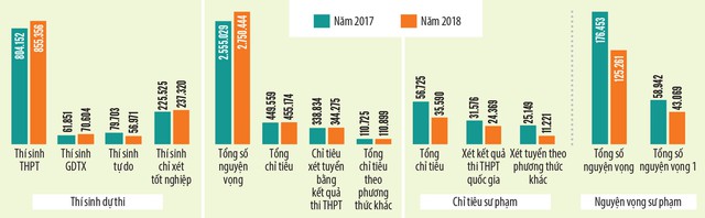 Thi THPT Quốc gia 2018 sẽ không hỏi quá khó về tính toán - Ảnh 2. Thi THPT Quốc gia 2018 sẽ không hỏi quá khó về tính toán - Ảnh 2.
