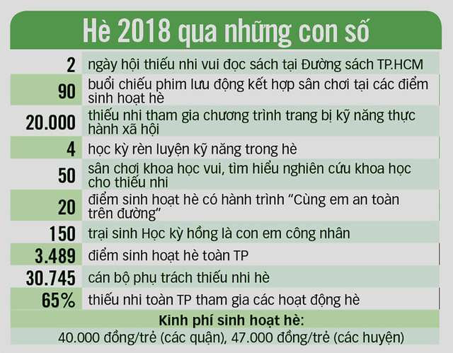 Trò chơi cho thiếu nhi: không thể chơi vài trò rồi về - Ảnh 3. Trò chơi cho thiếu nhi: không thể chơi vài trò rồi về - Ảnh 3.