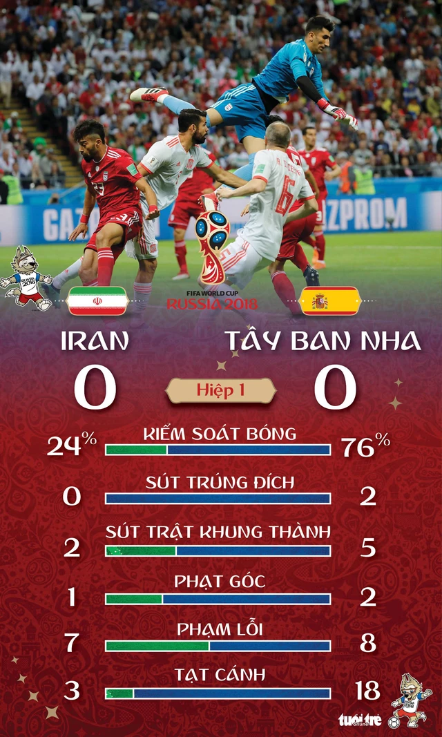 VAR đem lại công bằng cho Tây Ban Nha - Ảnh 2. VAR đem lại công bằng cho Tây Ban Nha - Ảnh 2.