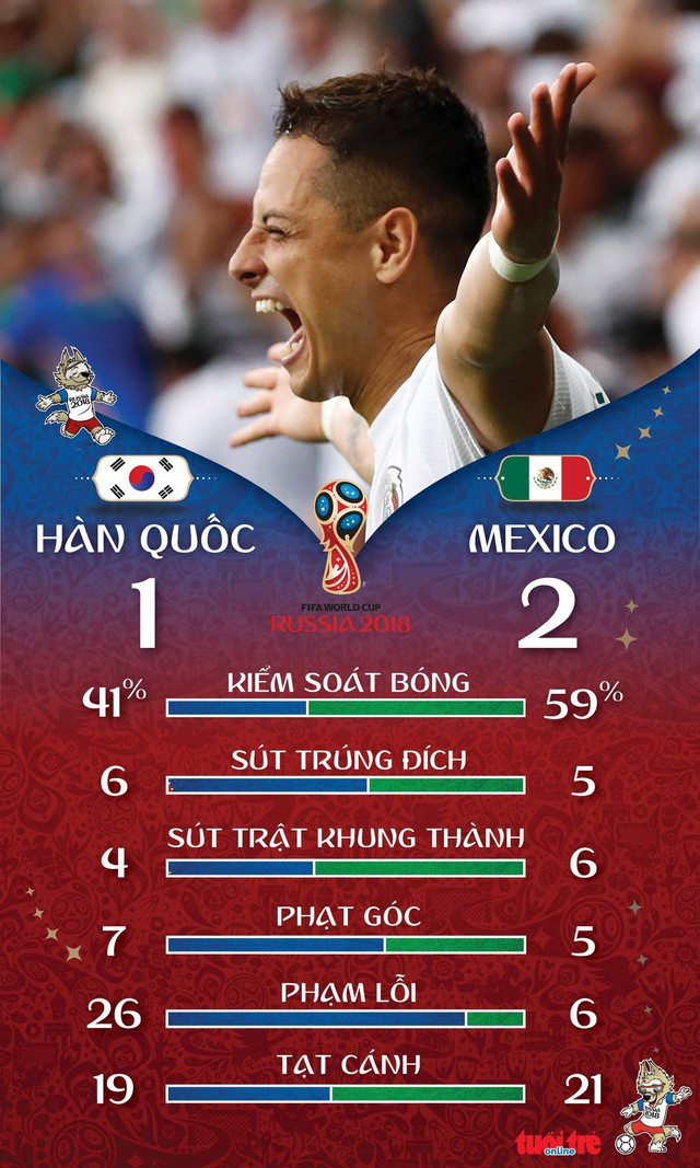 Son Heung Min ghi bàn cũng không xoa được nỗi buồn châu Á - Ảnh 3. Son Heung Min ghi bàn cũng không xoa được nỗi buồn châu Á - Ảnh 3.