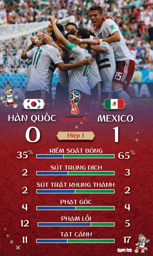 Son Heung Min ghi bàn cũng không xoa được nỗi buồn châu Á - Ảnh 2. Son Heung Min ghi bàn cũng không xoa được nỗi buồn châu Á - Ảnh 2.